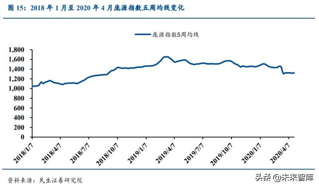 塔机租赁行业深度报告：装配式建筑引领变革，集中度提升利好龙头
