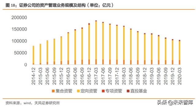 券商行业深度报告：证券公司的竞争力比较研究