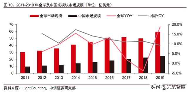 化合物半导体专题:电信+数通拉动光模块需求,磷化铟蓄势待发