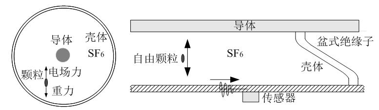 超聲波法在GIS局部放電檢測(cè)中的應(yīng)用