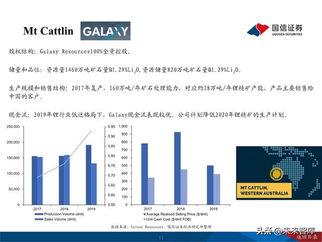 锂行业深度报告：把握锂行业结构性投资机会