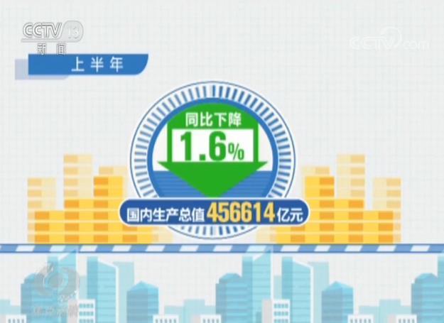 焦点访谈：中国经济走出V型，难能可贵