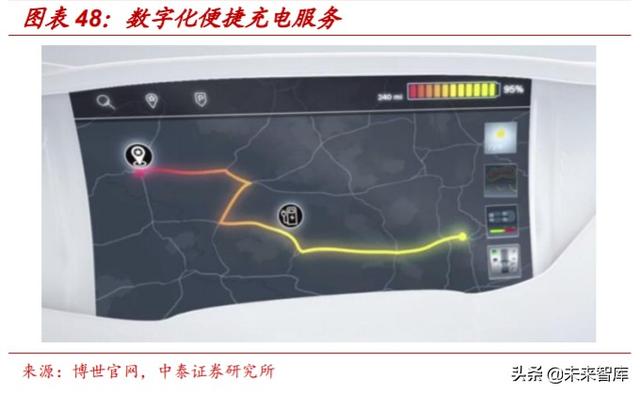汽车电动化技术专题报告：博世应对电动化变革的“十八般武艺”