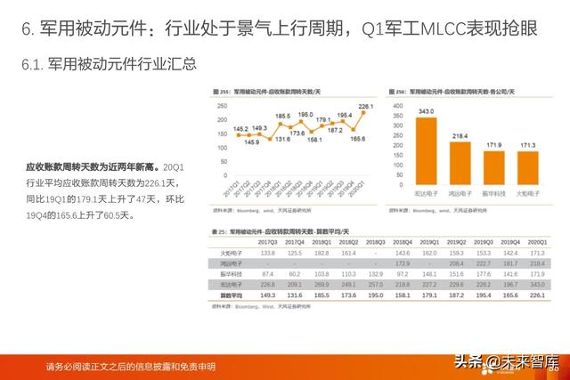 被动电子元器件行业深度报告：MLCC、电容、电感、晶振等