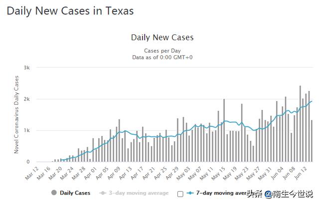 科学精神在哪？疫情扩散这么严重，为何大量美