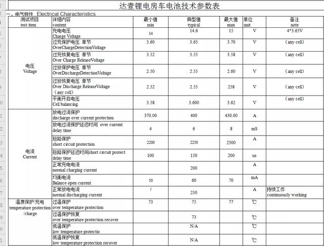 房车专用锂电 达壹磷酸铁锂电池