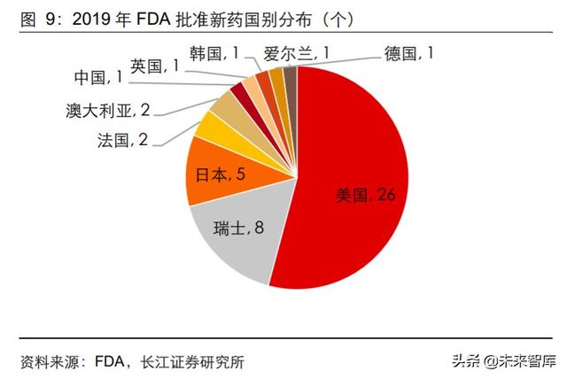 医药行业中期投资策略：科技引领未来