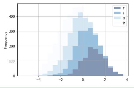 Python数据可视化：matplotlib 常见图表绘制——直方图