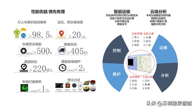 智慧斑马线领航，雅果智能招商加盟火热进行：交通安防代理商优先