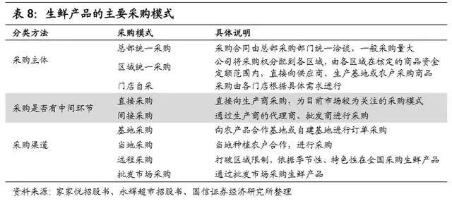 万亿生鲜市场井喷：生鲜电商三种模式与长期胜负手的较量