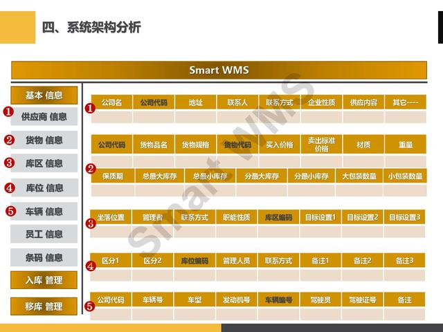 「PPT分享」眼镜企业 智慧仓储管理解决方案