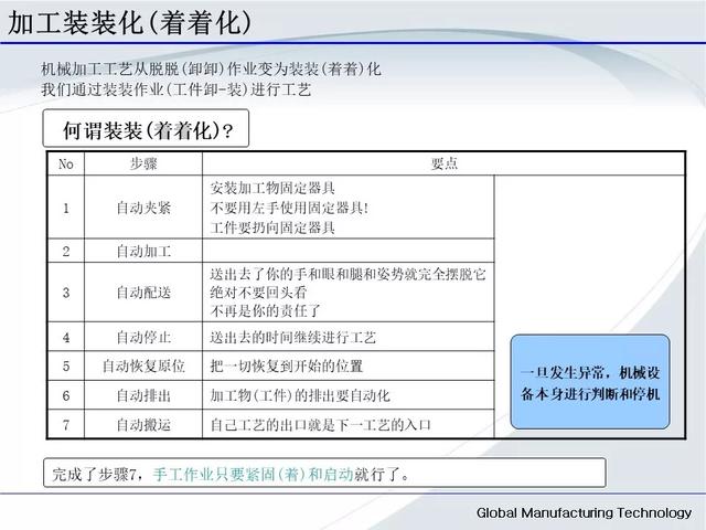 「标杆学习」低成本自动化的开展与案例