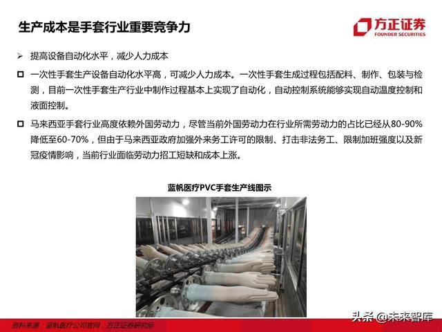 防护手套行业研究报告