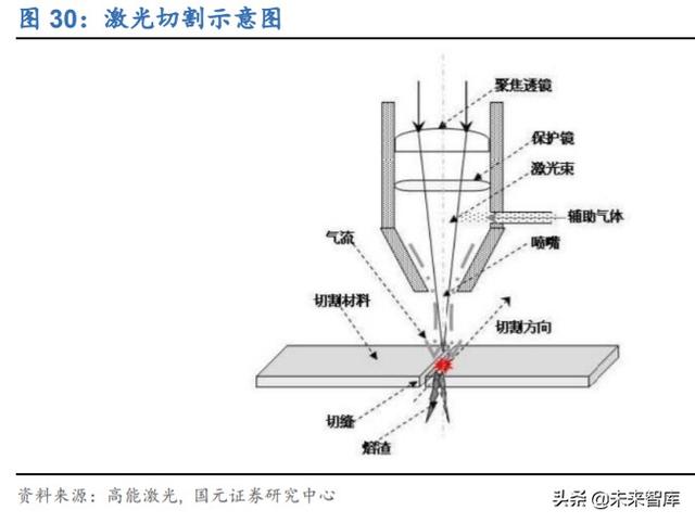 锐科激光深度解析：进军高功率市场，垂直整合战未来