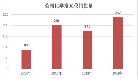 万泰生物（603392）：国产唯一获批HPV疫苗企业的