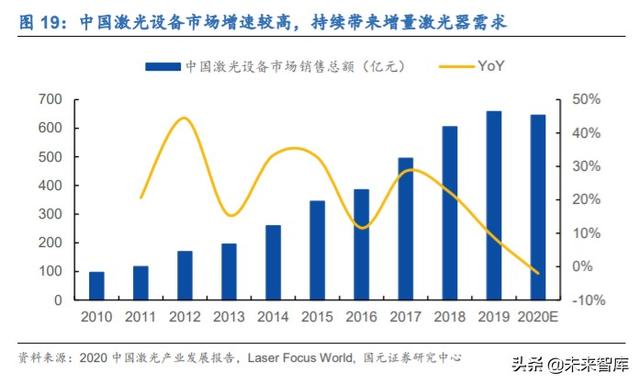 锐科激光深度解析：进军高功率市场，垂直整合战未来