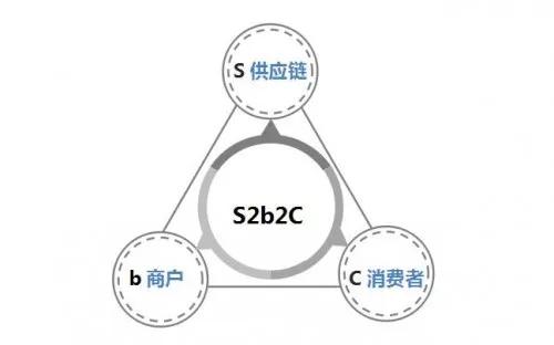 社交电商陷发展之忧：模式不断升级后能否走得长远？