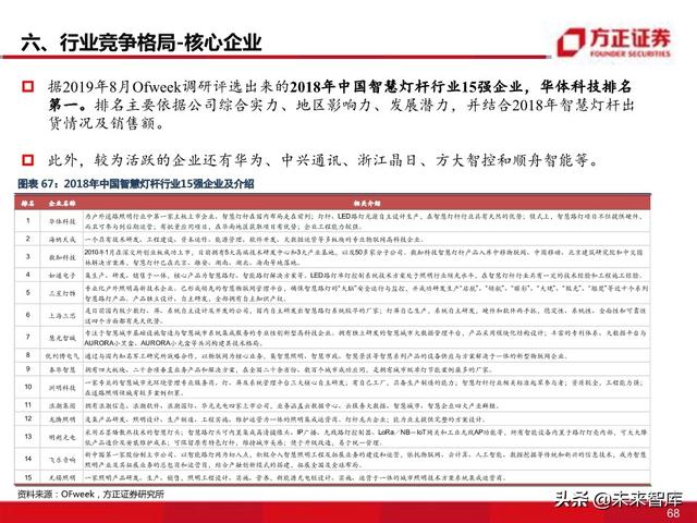 物联网专题报告：智慧灯杆八问八答