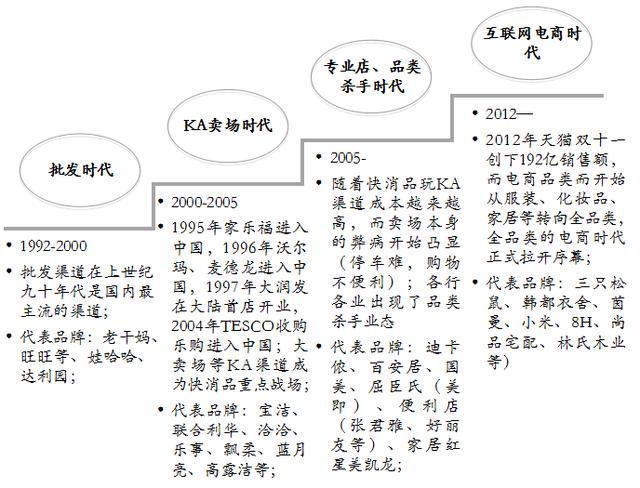 新零售的本质是什么