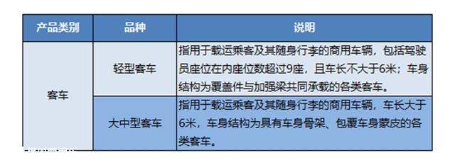 如今什么客车最为流行？工信部最新客车产品公告告诉您