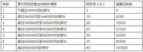 明确了！单位发的这16种补贴、补助可免个税