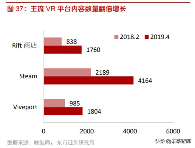 VRAR深度报告：行业拐点已现，VRAR前景广阔