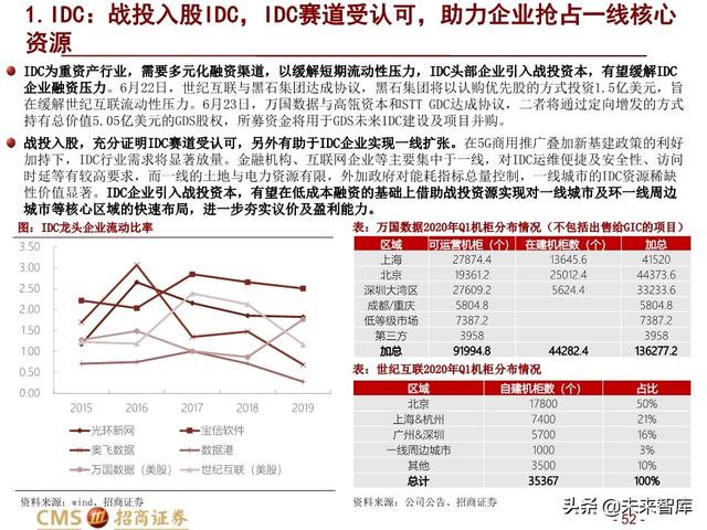 新基建四大赛道113页深度解析：在变革中寻求确定性投资机会