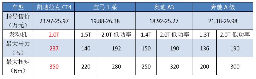 一款2.0T发动机，养活整个凯迪拉克，“单机作战”真的行得通吗？