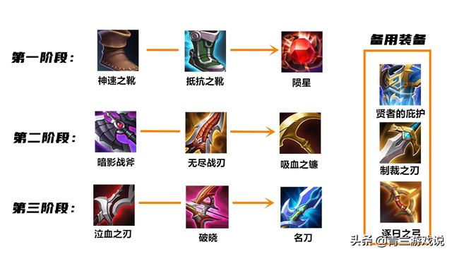 王者荣耀：李元芳实战技巧全解，通过技能机制讲解高输出玩法思路