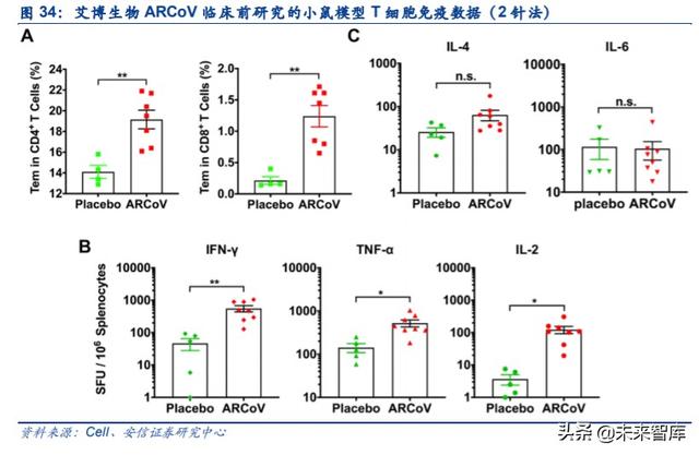 新冠疫苗专题报告：未来市场空间广阔，多技术路径百家争鸣