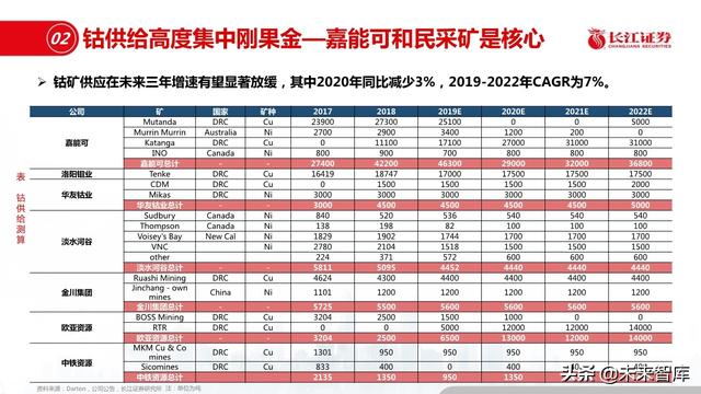 新材料行业深度报告：优选细分景气，重择龙头强者
