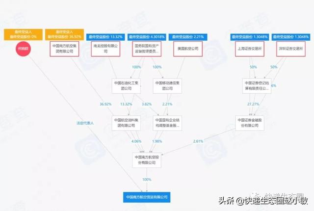 第一大航南方航空10亿成立货运公司，主营航空货运、国内国际快递