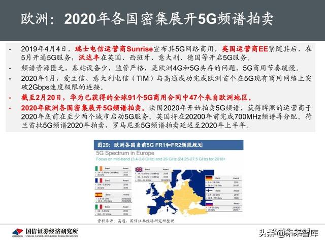 5G新基建最新进展及投资机会分析