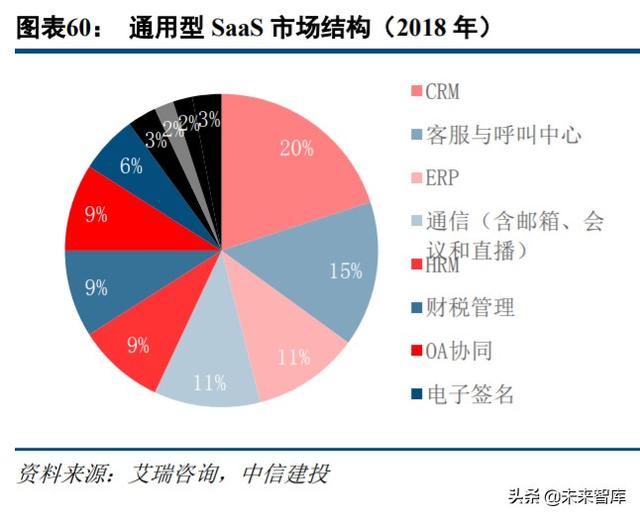 云计算、金融科技、智能汽车、信创、医疗信息化投资机会分析