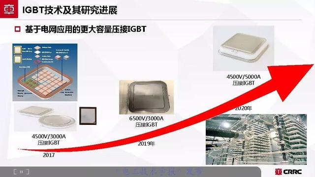 中車時代電氣：大功率半導體技術(shù)現(xiàn)狀與展望