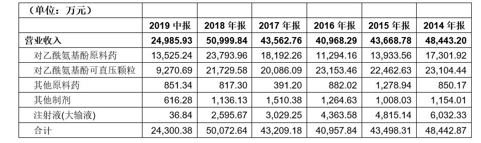 「新鼎资本研究」新三板优质企业之九十二——康乐药业