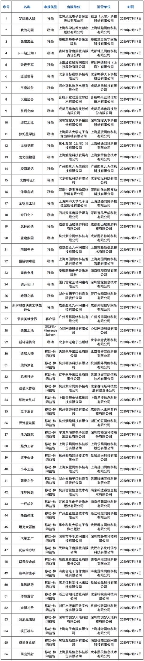 上周回顾：7月第2批国产版号过审56款产品、腾讯《全球行动》上线