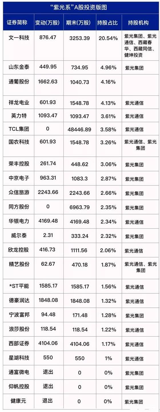 芯片巨头紫光180亿收购遇挫！扩张受阻的背后藏