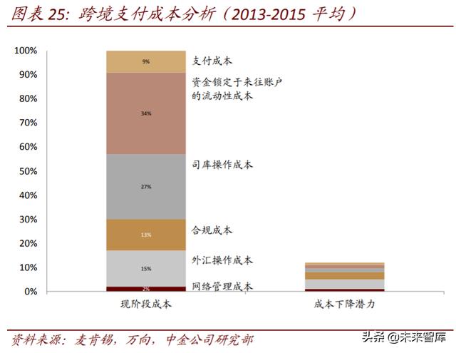 区块链专题：关注数字货币、新基建、可信经济三大投资机会