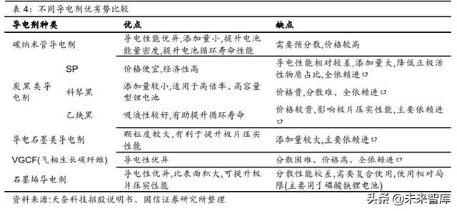 碳纳米管产业深度研究：优秀的新型导电材料