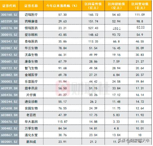 发生什么？近300位大股东发布减持计划，社保基