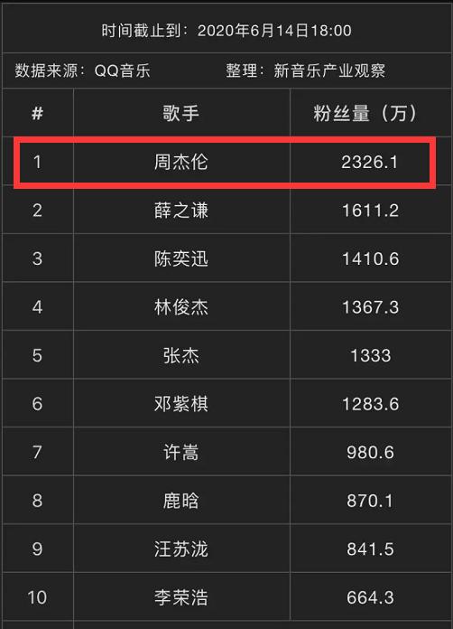 周杰伦1套黑胶卖7千被骂捞金，华语歌坛要是争气