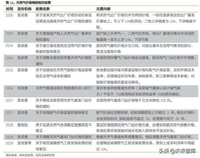 天然气产业链现状及发展趋势深度研究报告