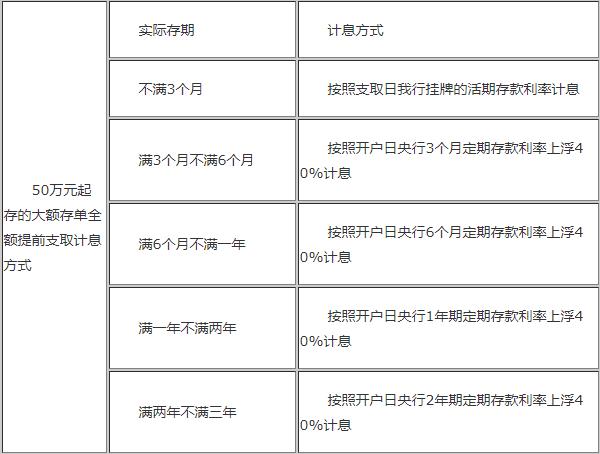 2020年工商银行大额存单上浮利率，六月工行大额
