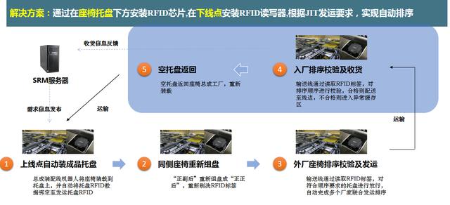 500强企业中如何正确使用RFID技术，工程师必修课