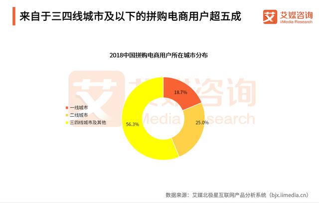 拼多多拼购模式全面解读