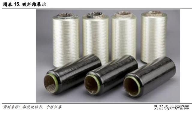 光威复材深度解析：军民融合齐发展，产研突破敢为先