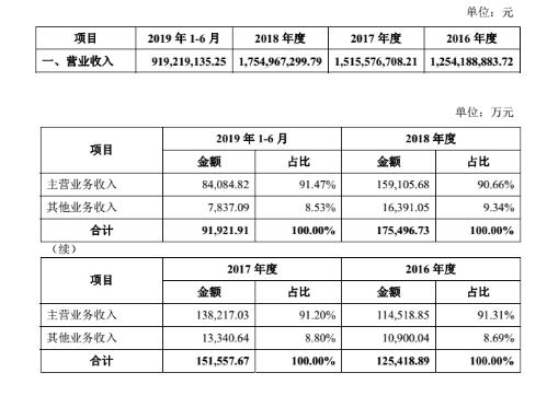 ä¸é¸£è¡ä»½åå²IPOï¼é«å±èªé¬è¿è¶æ®éåå·¥ å®¶ææ§è¡é£æ§çç¼ºä½