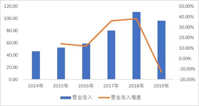 半导体设备行业深度研究：壁垒究竟在哪里？