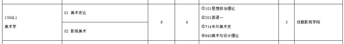 2019年中国传媒大学美术学超详细考研经验分享